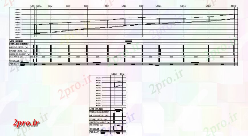 دانلود نقشه جزئیات لوله کشی سطح زمین با سطح فاضلاب  خط لوله  (کد116029)
