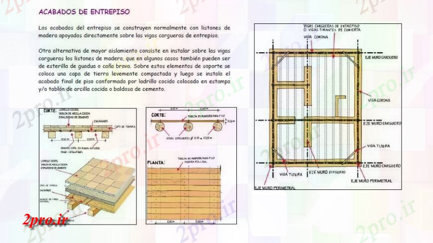 دانلود نقشه طراحی جزئیات ساختار تخته والوار طراحی جزئیات ساختاری در  PDF (کد125743)