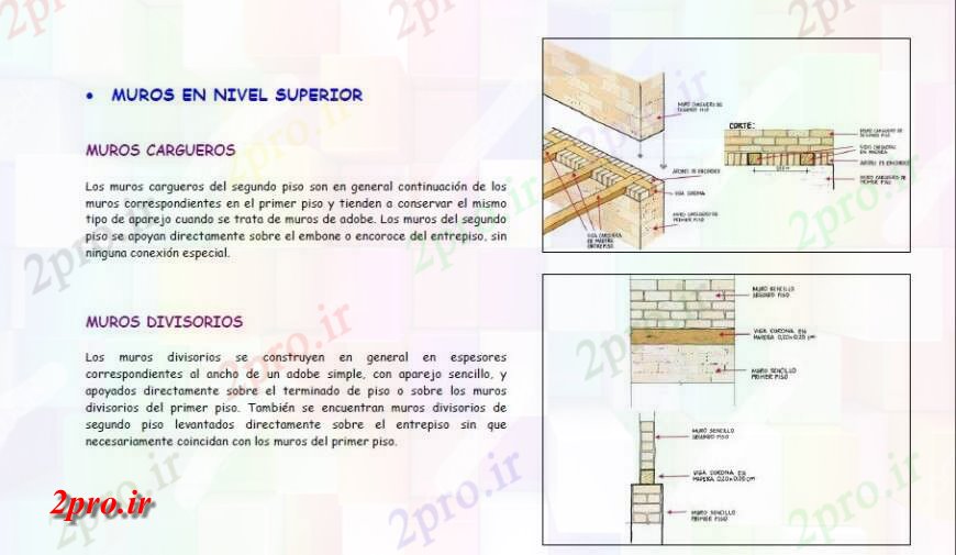 دانلود نقشه طراحی جزئیات ساختار دیوار آجری  با رسم جزئیات پرتو های چوبی در  PDF (کد125748)