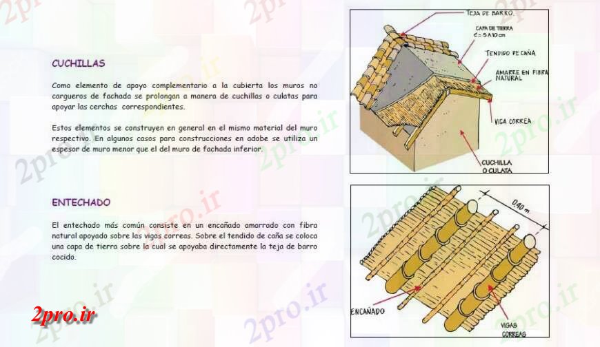 دانلود نقشه طراحی جزئیات ساختار خانه کلبه جزئیات سقف طراحی در  PDF (کد125762)