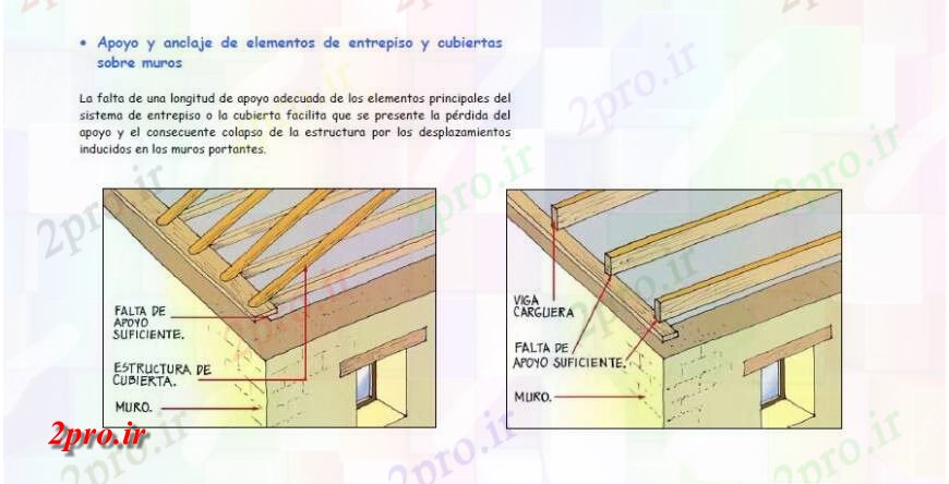 دانلود نقشه طراحی جزئیات ساختار سقف و جزئیات دیوار طراحی در  PDF (کد125775)