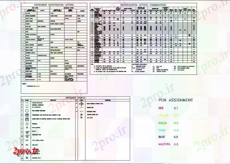 دانلود نقشه بلوک ، آرام ، نماد انواع مختلف علامت جزئیات  دو بعدی   بلوک (کد129799)