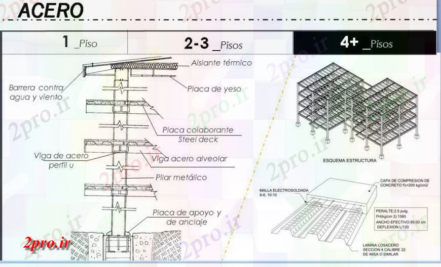 دانلود نقشه جزئیات ساخت و ساز بخش دیوار و دال جزئیات  طرحی بلوک ساختاری  (کد132250)