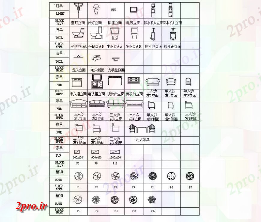 دانلود نقشه مسکونی  ، ویلایی ، آپارتمان  جزئیات یک خانواده خانه فاده می شود طرحی جزئیات (کد134301)