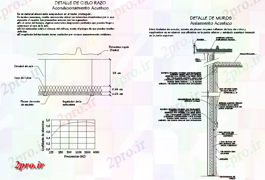 دانلود نقشه ساختمان اداری - تجاری - صنعتی جزئیات بخش های صوتی  طراحی (کد137593)