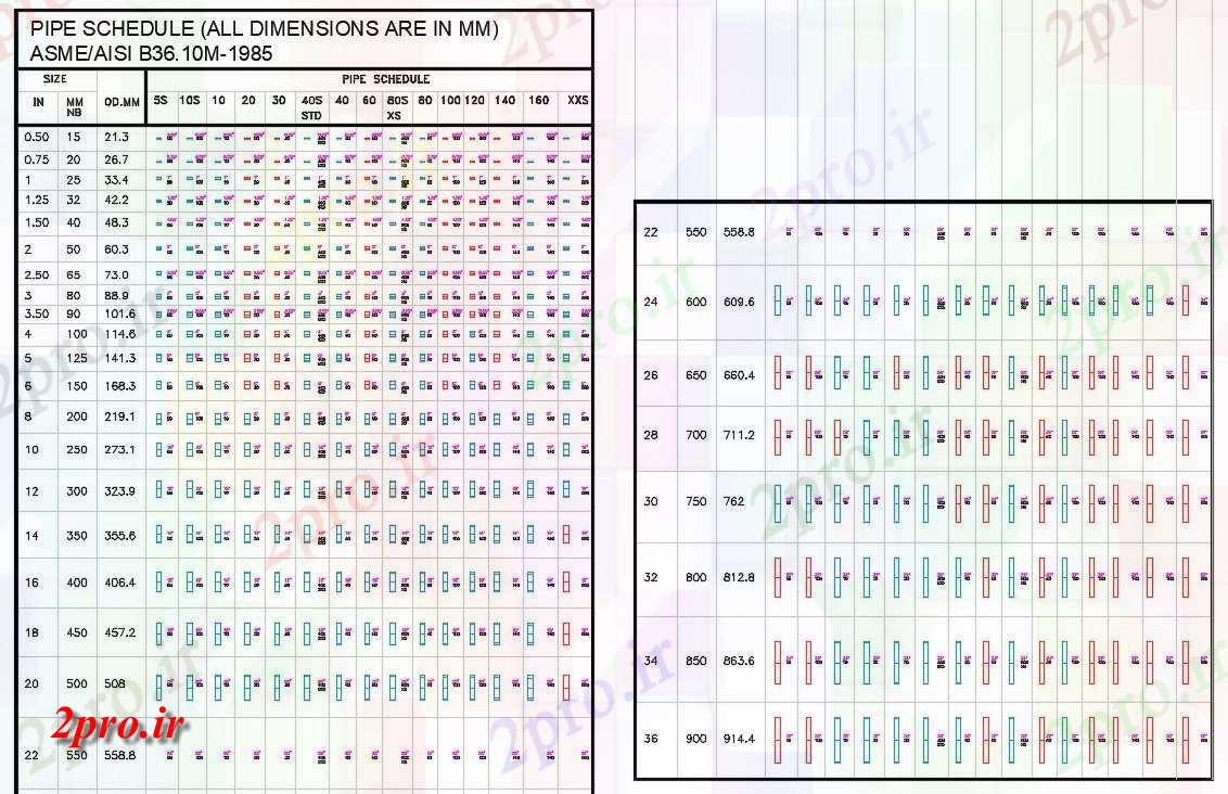 دانلود نقشه جزئیات لوله کشی لوله برنامه ASME B36 Aisi به 10M 1985 برای لوله کشی کار (کد155295)