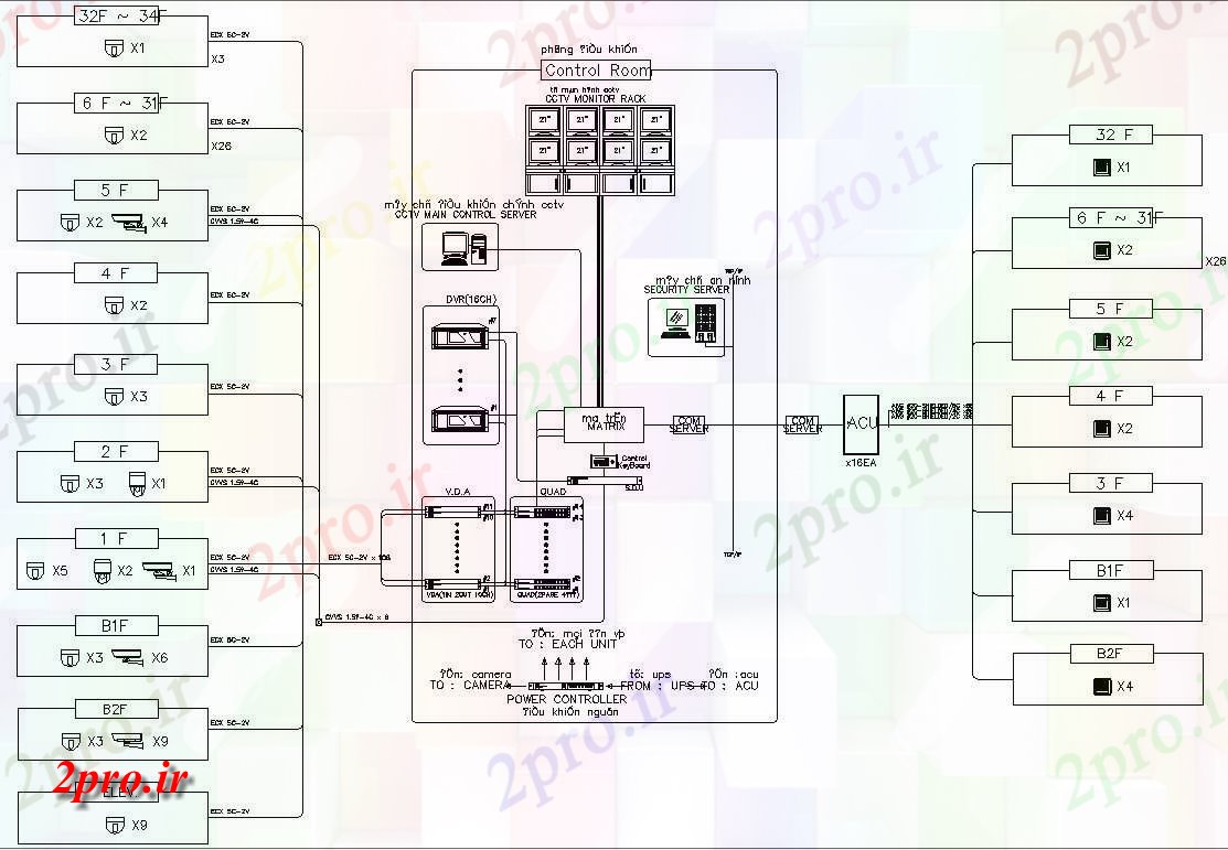 دانلود نقشه تاسیسات برق   طراحی نشان دادن جزئیات از اتاق امنیتی برای اتصال دوربین مدار بسته   diagram (کد158823)