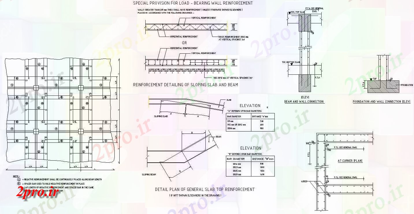 دانلود نقشه پلان مقطعی   نشان دادن جزئیات روش اندارد از RC   structure (کد159322)