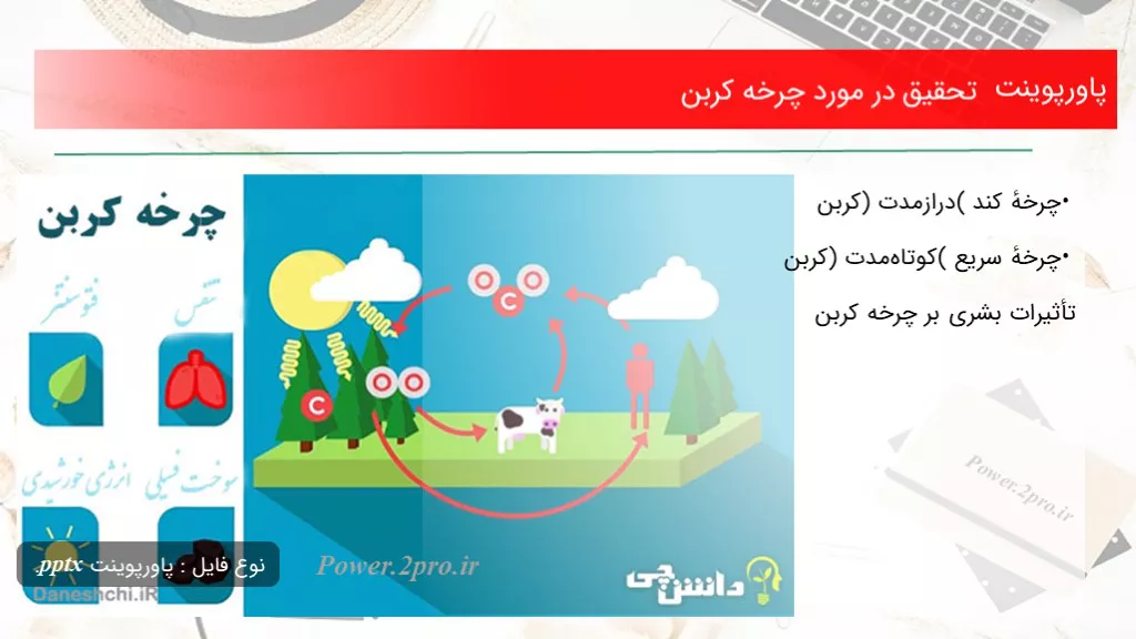 دانلود پاورپوینت تحقیق در ضمینه چرخه کربن - کد100768