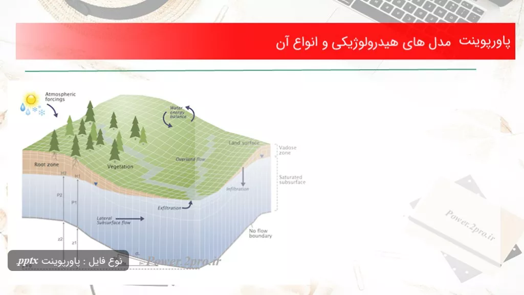 دانلود پاورپوینت مدل های هیدرولوژیکی و انواع آن - کد100823