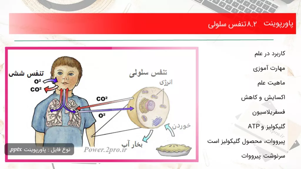 دانلود پاورپوینت 8.2 تنفس سلولی - کد102340