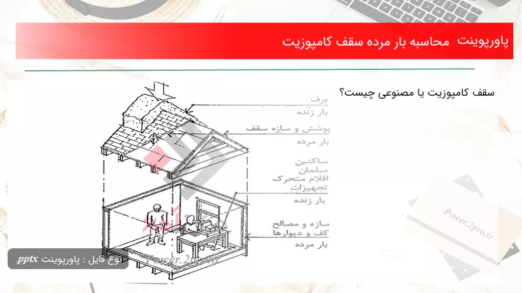 دانلود پاورپوینت محاسبه بار مرده سقف کامپوزیت - کد103122