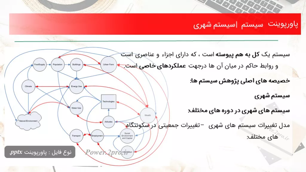 دانلود پاورپوینت سیستم | سیستم شهری - کد103294