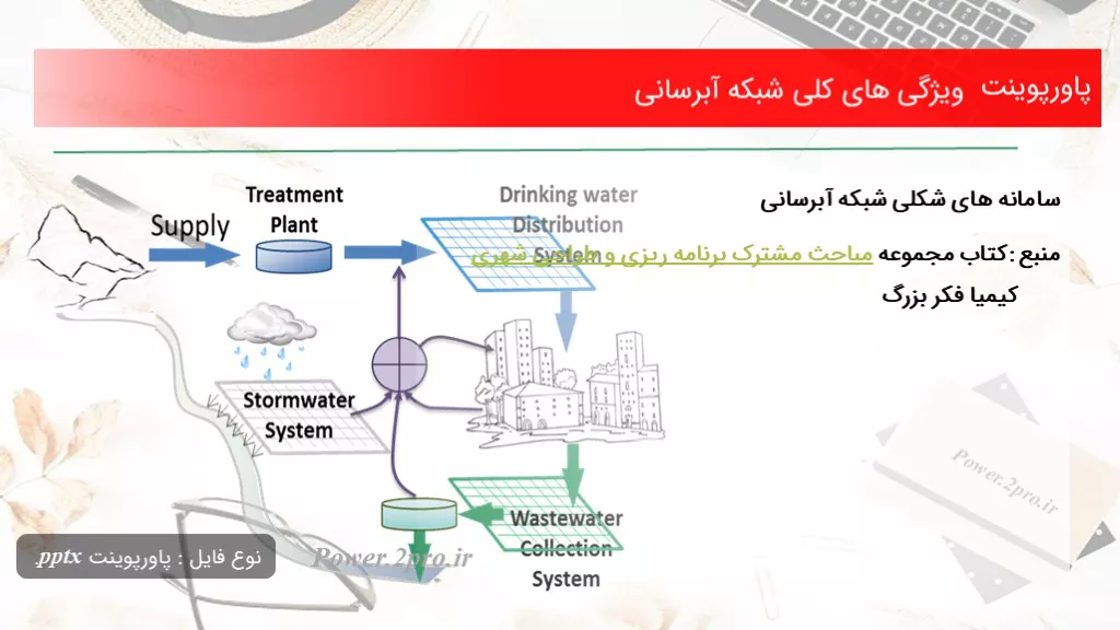 دانلود پاورپوینت خصوصیت های کلی شبکه آبرسانی - کد103342