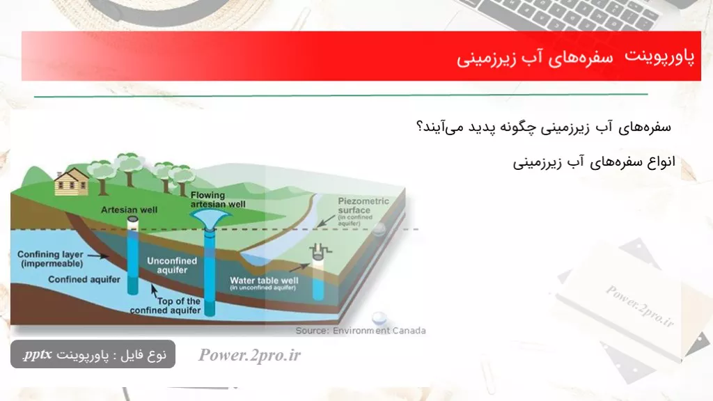 دانلود پاورپوینت سفره‌های آب زیرزمینی - کد104147