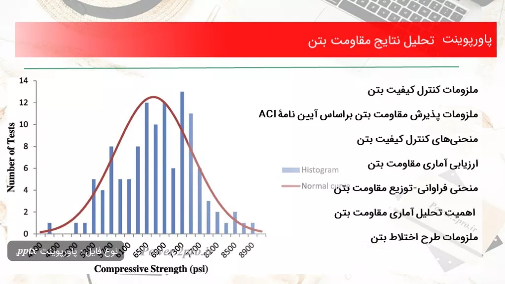 دانلود پاورپوینت تحلیل نتایج مقاومت بتن - کد104290