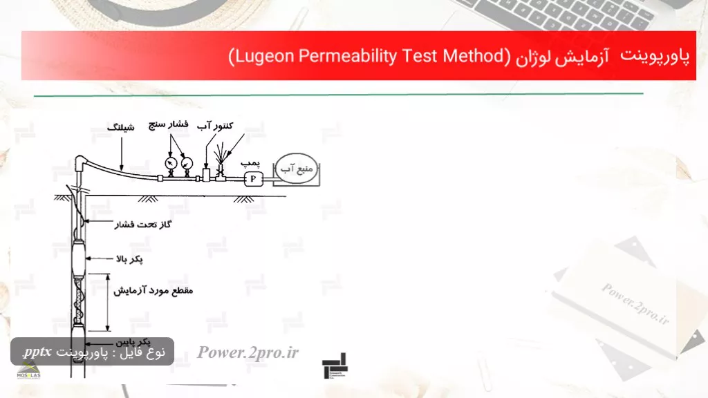 دانلود پاورپوینت آزمایش لوژان (Lugeon Permeability Test Method) - کد104373