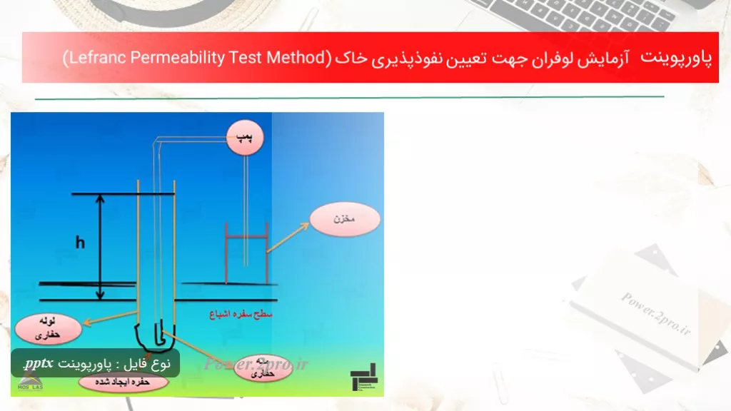 دانلود پاورپوینت آزمایش لوفران جهت تعیین نفوذپذیری خاک (Lefranc Permeability Test Method) - کد104377