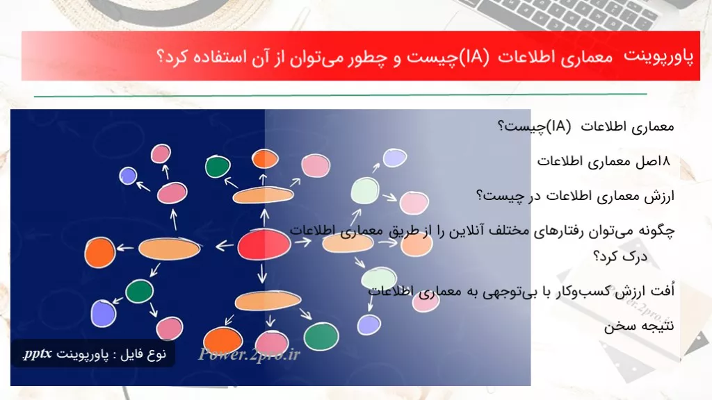 دانلود پاورپوینت معماری اطلاعات (IA) چه چیزی است و چگونه می‌توان از آن کاربرد کرد؟ - کد104448