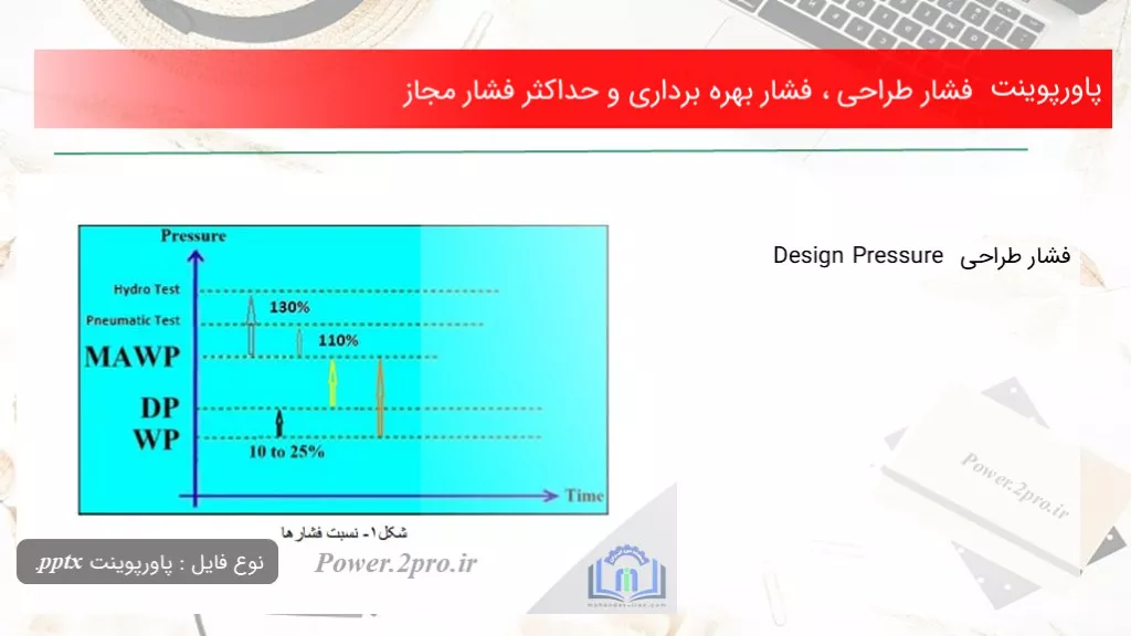 دانلود پاورپوینت فشار طراحی ، فشار بهره برداری و حداکثر فشار مجاز - کد105775