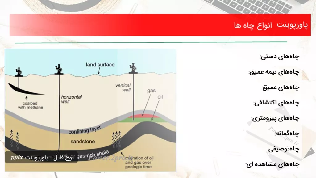 دانلود پاورپوینت انواع چاه ها - کد106068