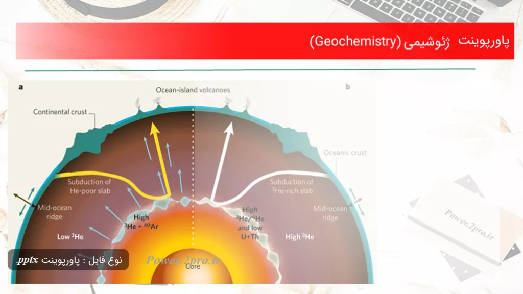 دانلود پاورپوینت ژئوشیمی (Geochemistry) - کد106086