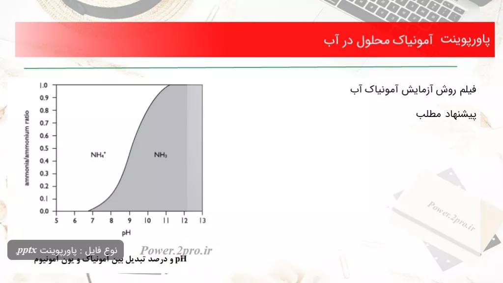 دانلود پاورپوینت آمونیاک محلول در آب - کد106126