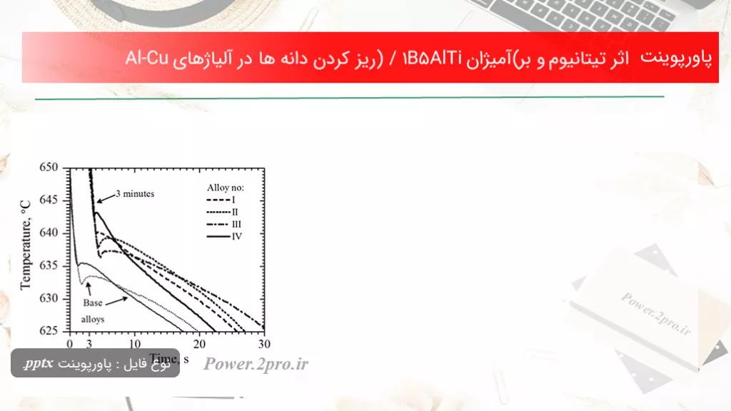 دانلود پاورپوینت تاثیر تیتانیوم و بر(آمیژان AlTi5B1) / ریز کردن دانه ها در آلیاژهای Al-Cu - کد106300