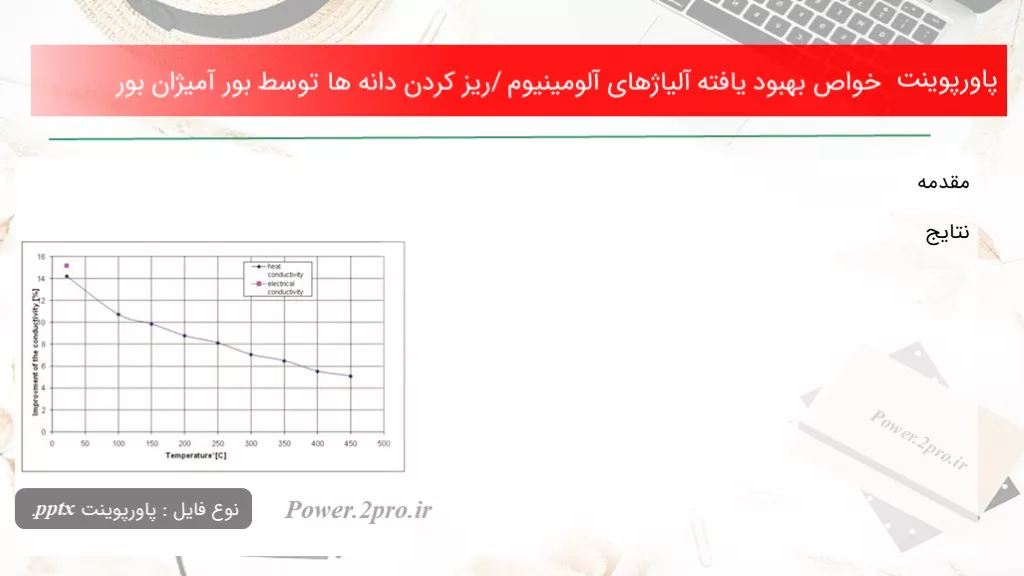 دانلود پاورپوینت خواص بهبود یافته آلیاژهای آلومینیوم /ریز کردن دانه ها توسط بور آمیژان بور - کد106301