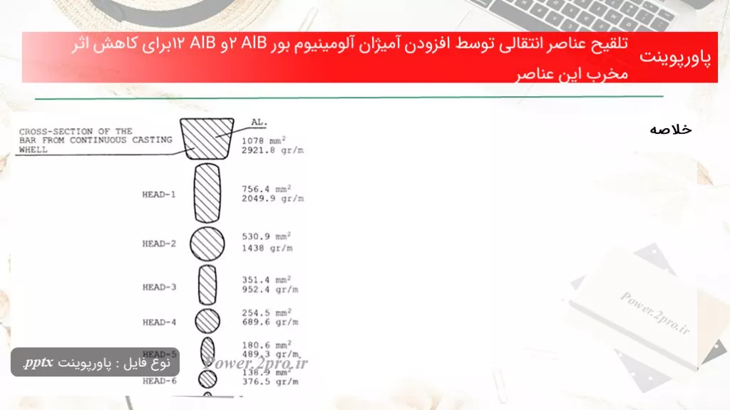 دانلود پاورپوینت تلقیح عناصر انتقالی توسط افزودن آمیژان آلومینیوم بور AlB2 و AlB12 به منظور افت تاثیر مخرب این عناصر - کد106304