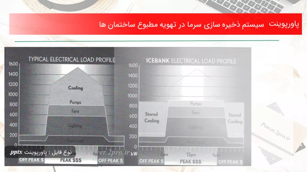 سیستم ذخیره سازی سرما در تهویه مطبوع ساختمان ها