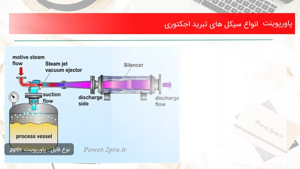 دانلود پاورپوینت انواع سیکل های تبرید اجکتوری - کد108413