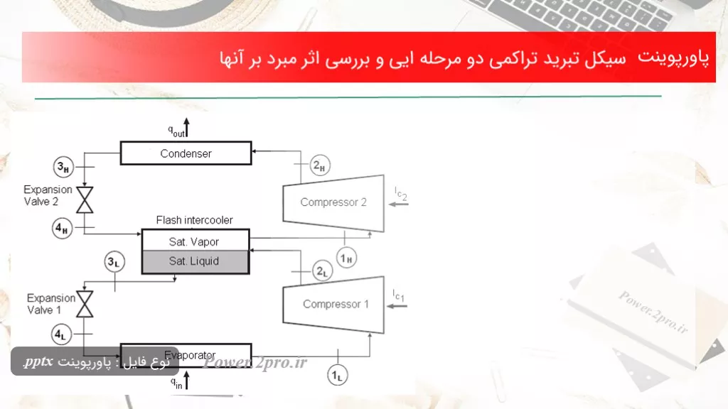 دانلود پاورپوینت سیکل تبرید تراکمی دو مرحله ایی و بررسی تاثیر مبرد بر آنها - کد108415