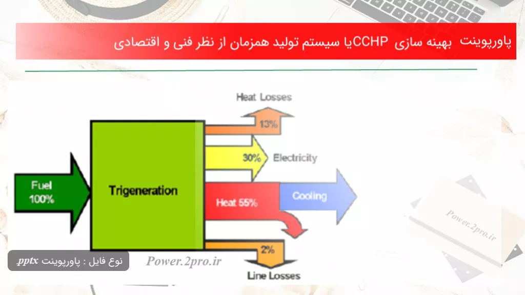 دانلود پاورپوینت بهینه سازی CCHP یا سیستم تولید همزمان از نظر فنی و اقتصادی - کد108416