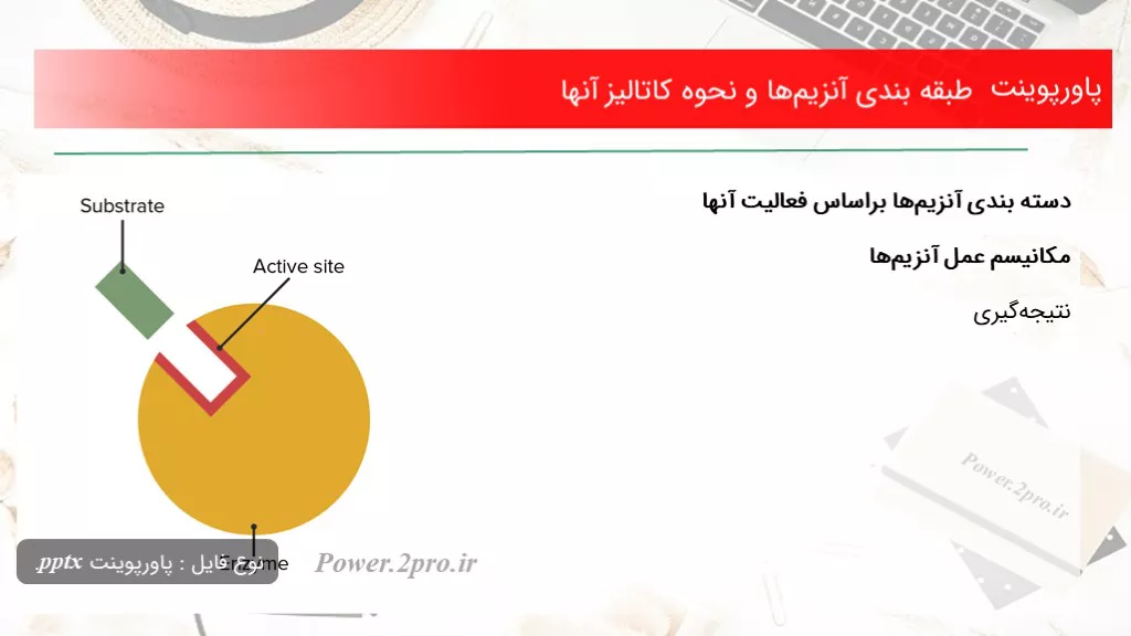 دانلود پاورپوینت طبقه بندی آنزیم‌ها و نحوه‌ کاتالیز آنها - کد109307