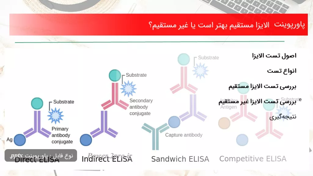 دانلود پاورپوینت الایزا مستقیم بهتر است یا غیر مستقیم؟ - کد109309