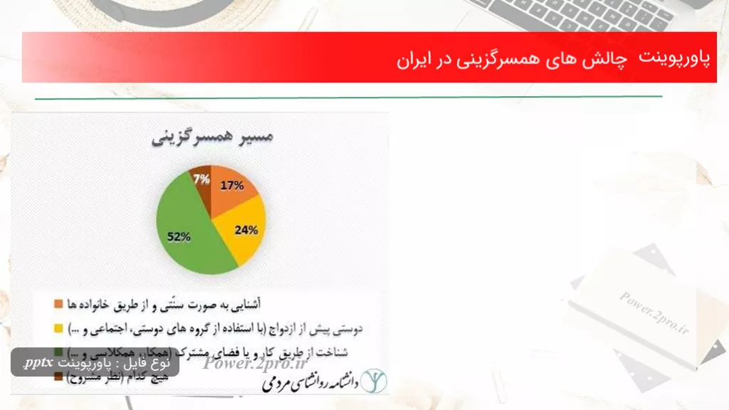 دانلود پاورپوینت چالش های همسرگزینی در ایران - کد111162