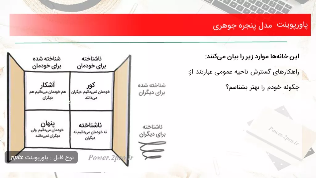 دانلود پاورپوینت مدل پنجره جوهری - کد111256