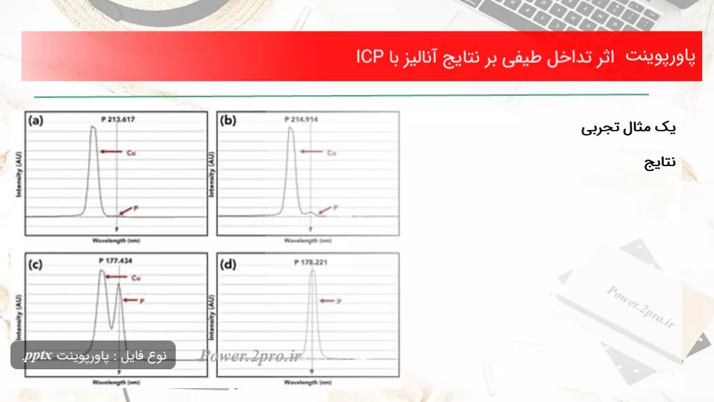 دانلود پاورپوینت تاثیر  تداخل طیفی بر نتایج آنالیز با ICP - کد113555