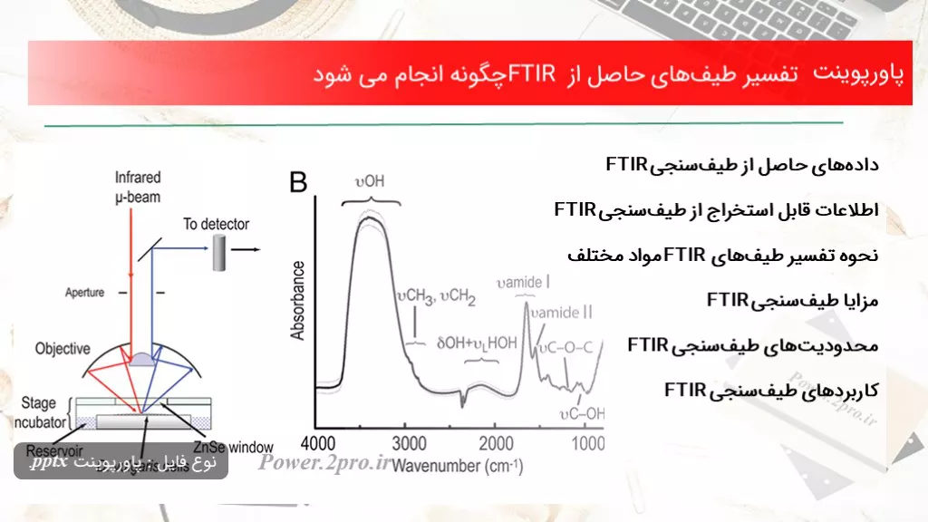 تفسیر طیف‌های حاصل از FTIR چگونه انجام می شود