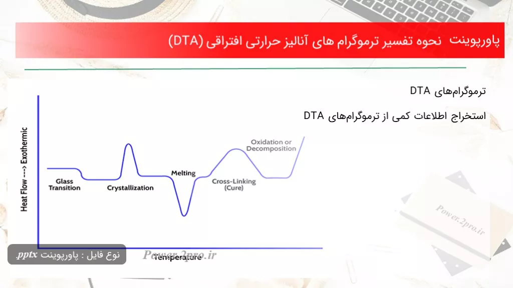 دانلود پاورپوینت نحوه تفسیر ترموگرام های آنالیز حرارتی افتراقی (DTA) - کد113685