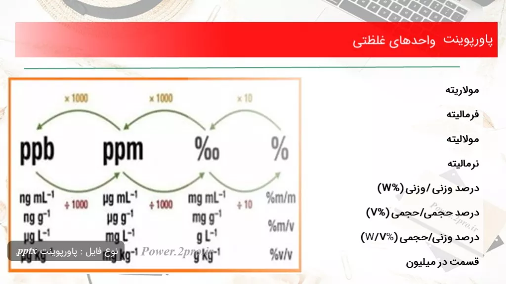 واحدهای غلظتی