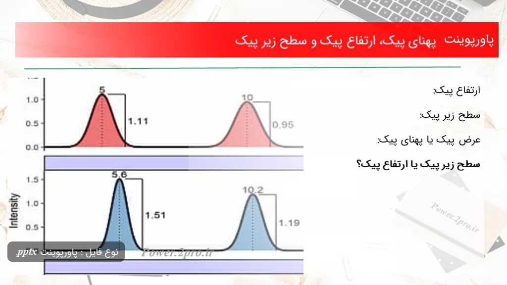 دانلود پاورپوینت پهنای پیک، ارتفاع پیک و سطح زیر پیک - کد113702