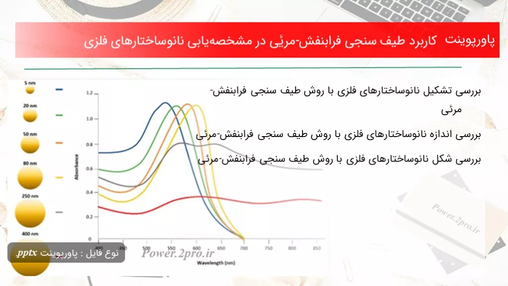 دانلود پاورپوینت استفاده طیف سنجی فرابنفش-مریٔی در مشخصه‌یابی نانوساختارهای فلزی - کد113717