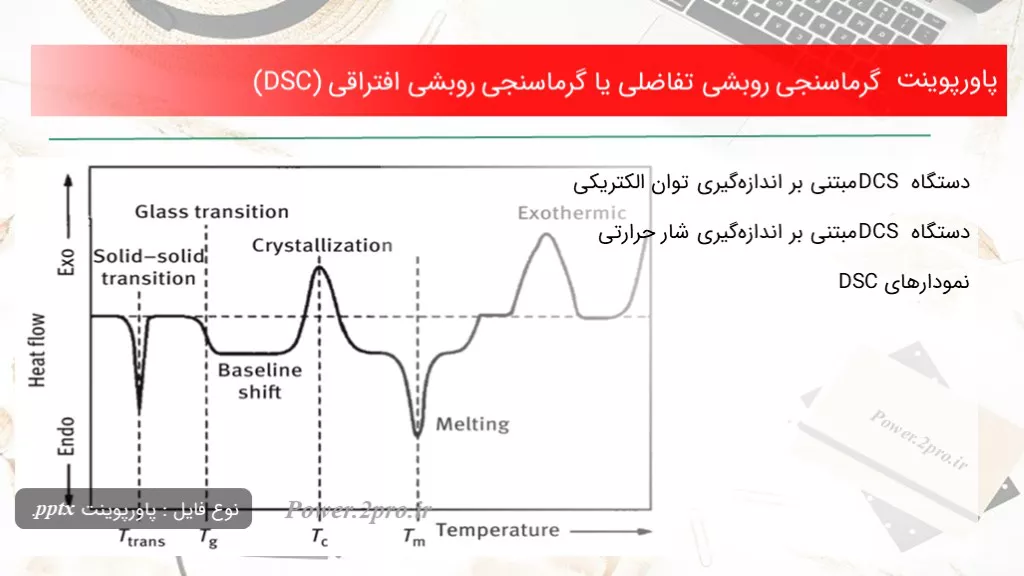 گرماسنجی روبشی تفاضلی یا گرماسنجی روبشی افتراقی (DSC)