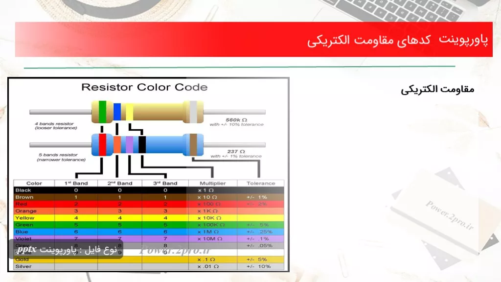 دانلود پاورپوینت کد های مقاومت الکتریکی - کد114132