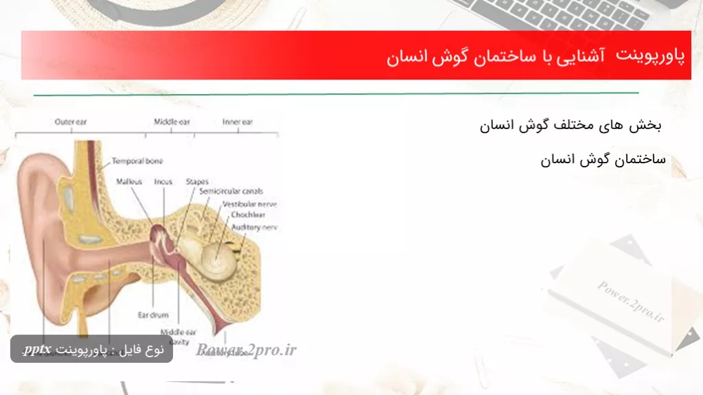 چیستی ماهیت یادگیری دینی و قواعد ان