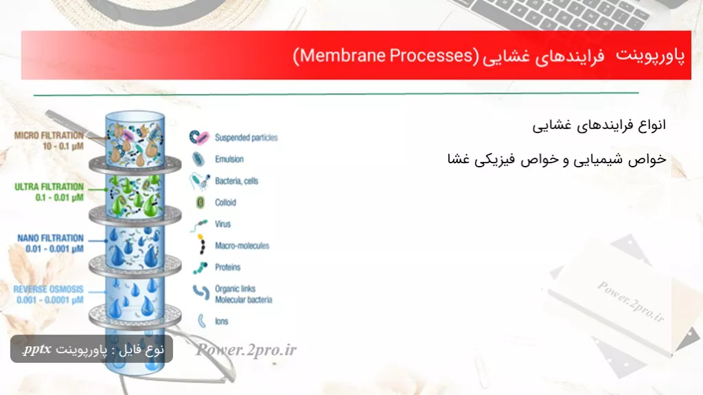 فرایندهای غشایی (Membrane Processes)