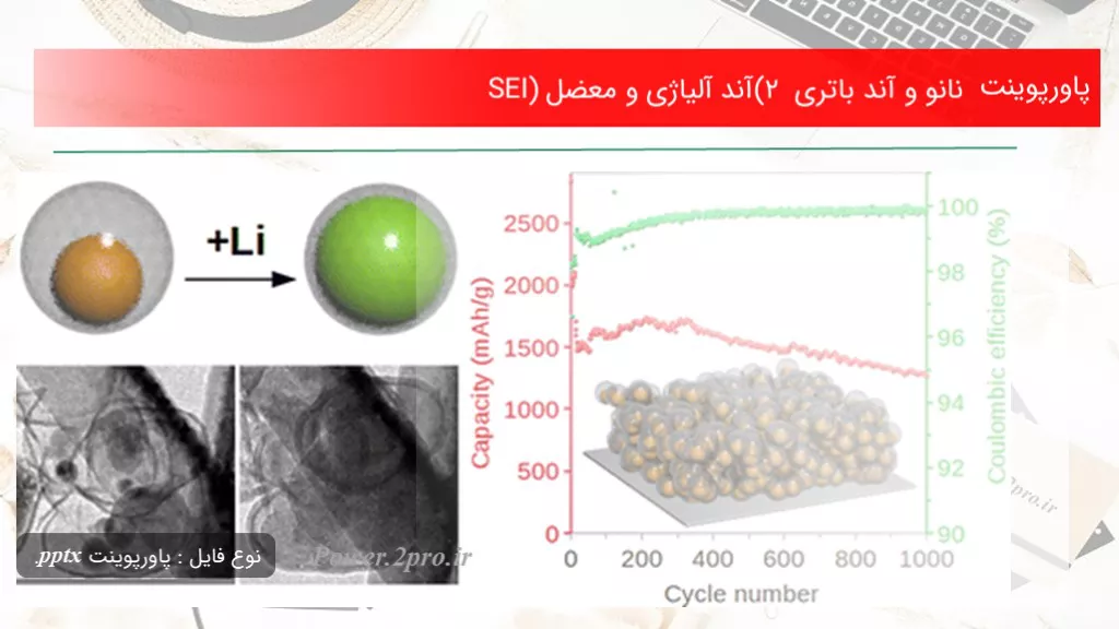 نانو و آند باتری 2 (آند آلیاژی و معضل SEI)