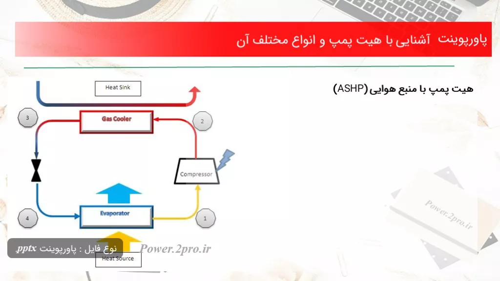 دانلود پاورپوینت آشنا شدن با با هیت پمپ و انواع مختلف آن - کد114612